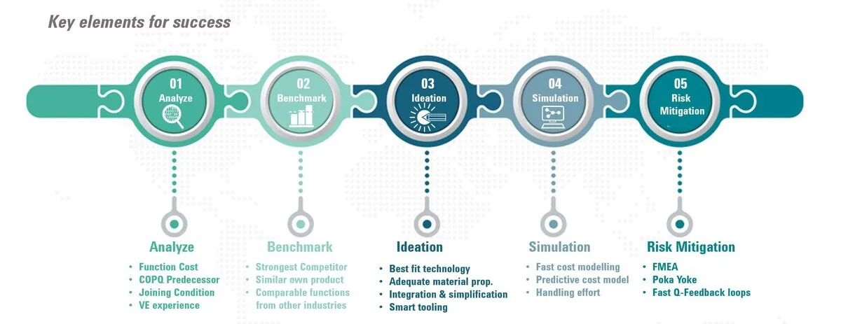 Key Elements